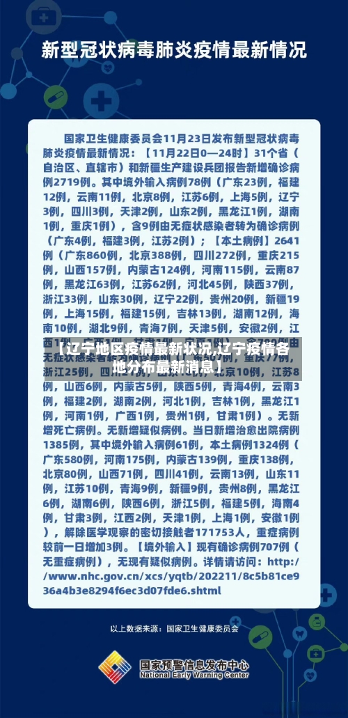 【辽宁地区疫情最新状况,辽宁疫情各地分布最新消息】