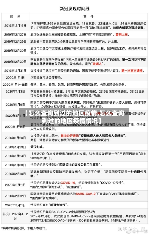 【怎么查询到过的地区疫情,怎么查询到过的地区疫情情况】
