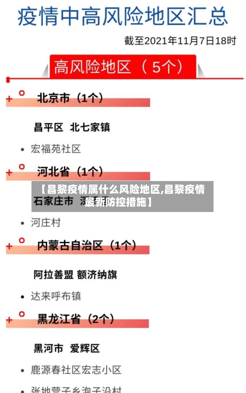 【昌黎疫情属什么风险地区,昌黎疫情最新防控措施】