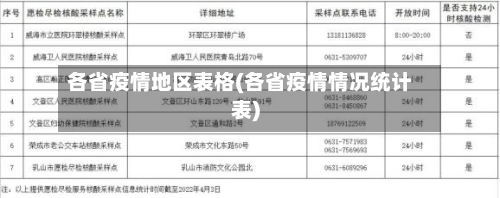 各省疫情地区表格(各省疫情情况统计表)