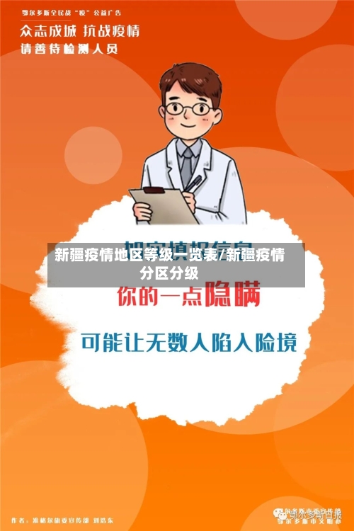 新疆疫情地区等级一览表/新疆疫情分区分级-第2张图片