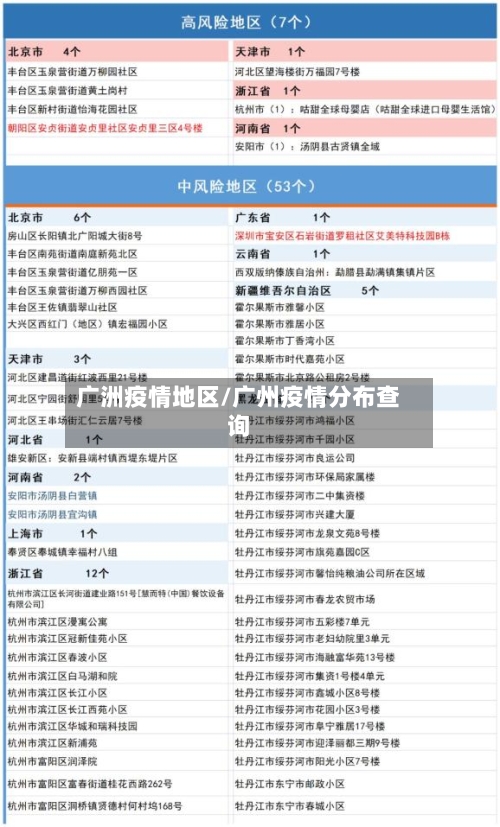 广洲疫情地区/广州疫情分布查询