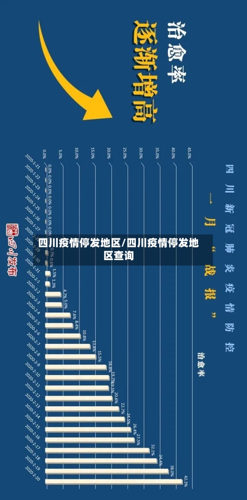 四川疫情停发地区/四川疫情停发地区查询