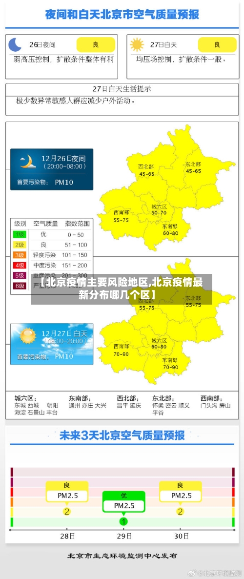 【北京疫情主要风险地区,北京疫情最新分布哪几个区】-第2张图片