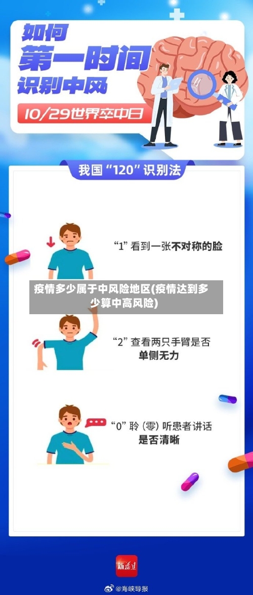 疫情多少属于中风险地区(疫情达到多少算中高风险)-第3张图片
