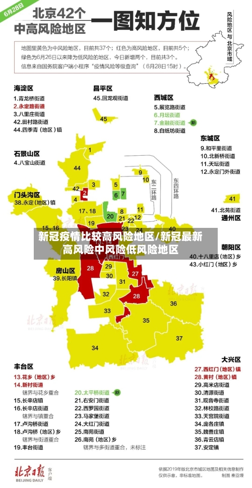 新冠疫情比较高风险地区/新冠最新高风险中风险低风险地区-第2张图片