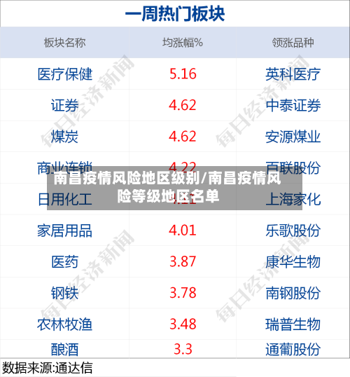 南昌疫情风险地区级别/南昌疫情风险等级地区名单-第2张图片