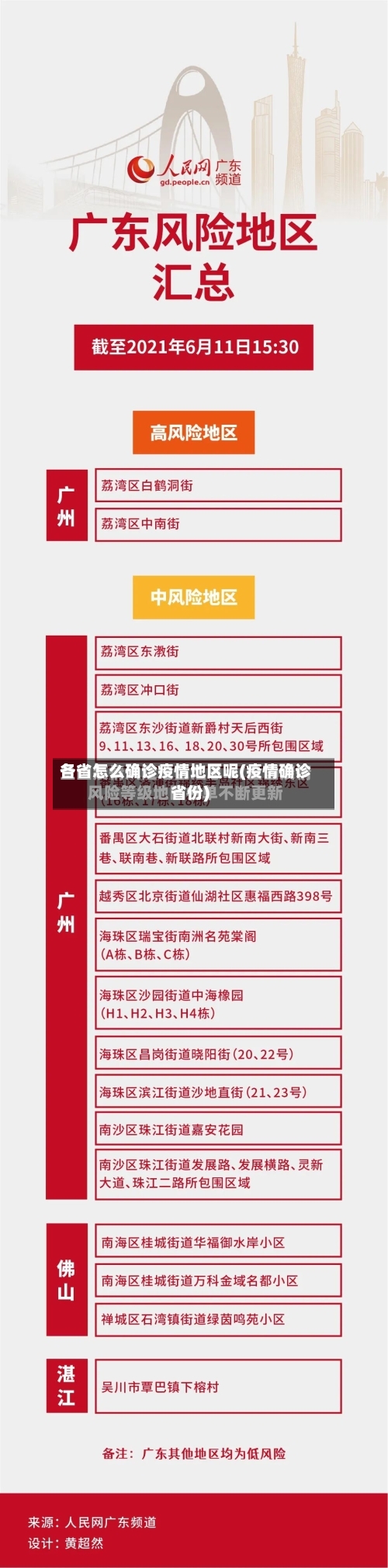 各省怎么确诊疫情地区呢(疫情确诊省份)