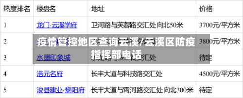 疫情管控地区查询云溪/云溪区防疫指挥部电话-第2张图片