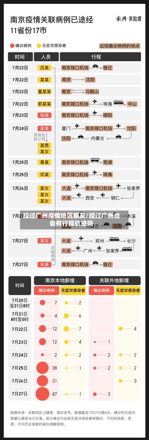 经过广州疫情地区朋友/经过广州也会有行程轨迹吗