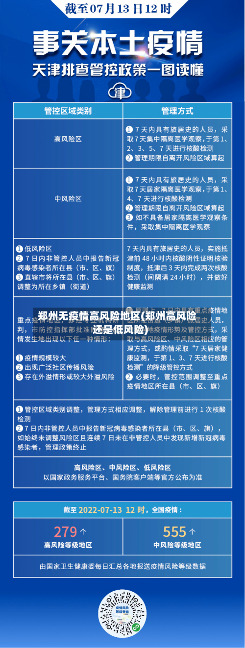 郑州无疫情高风险地区(郑州高风险还是低风险)-第2张图片