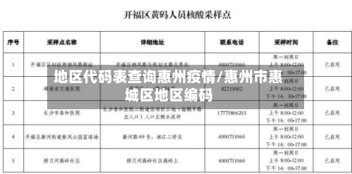 地区代码表查询惠州疫情/惠州市惠城区地区编码-第3张图片